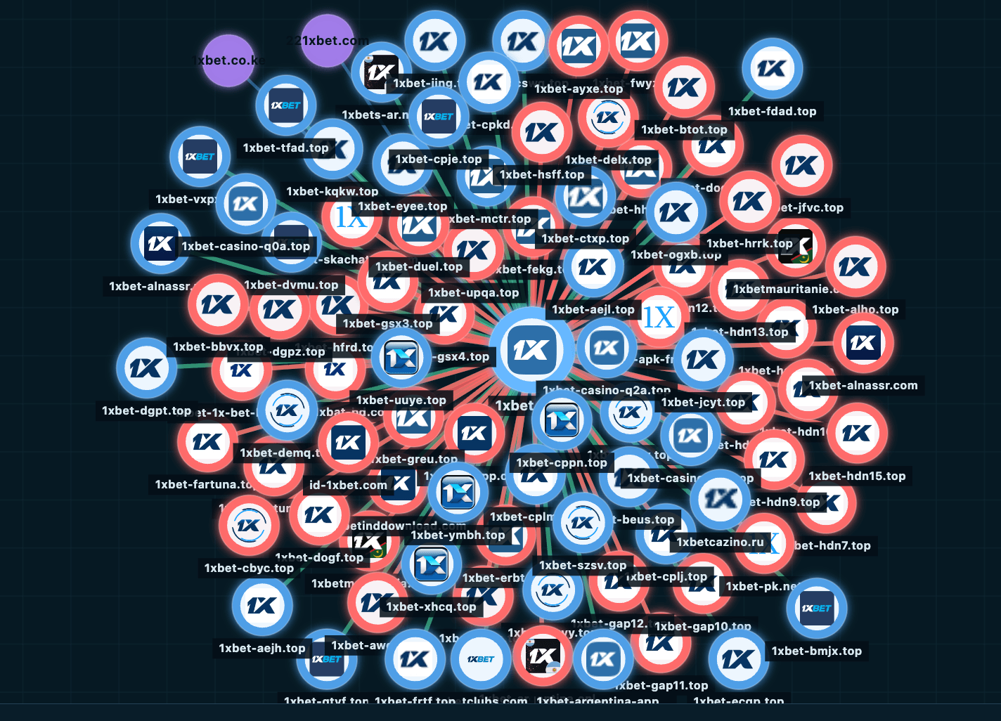 Spilfri Intelligence 22bet.ng relationship map showing the wider 37-domain monitoring case